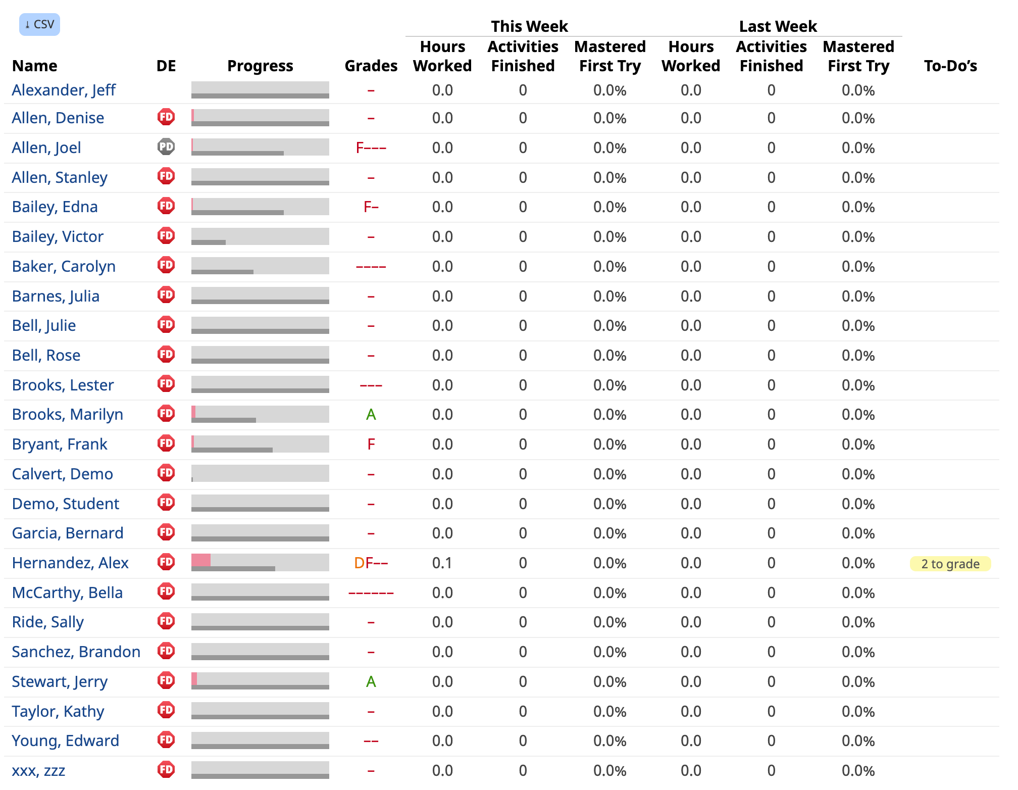 Millard Fillmore High | Progress Tracking By Student